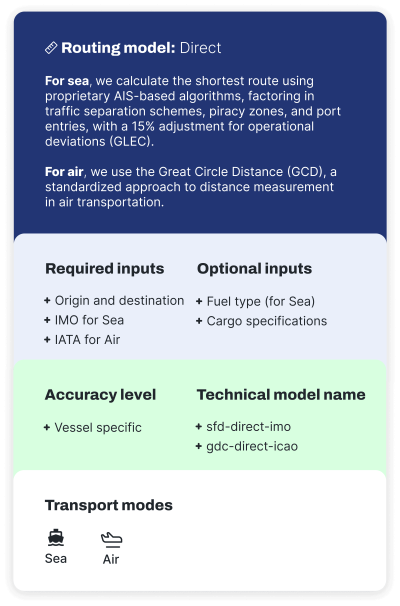 Vessel and Aircraft Models