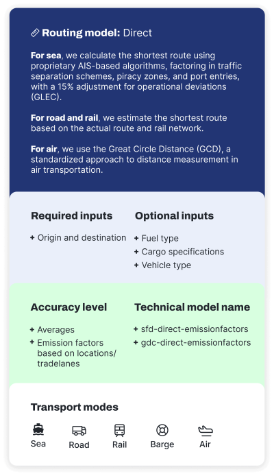 Factors Models